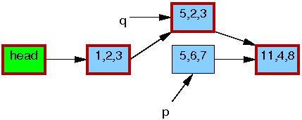 List state after grace period.