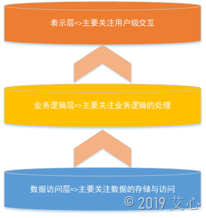 533598-20190309215340920-1387545480 533598-20190309215340920-1387545480