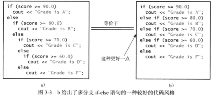 C++——分支语句 