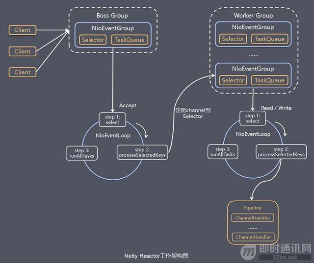 目前为止最透彻的的Netty高性能原理和框架架构解析