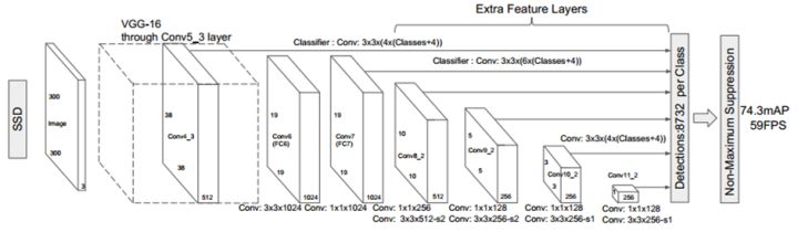 TextBoxes 与 TextBoxes ++ 