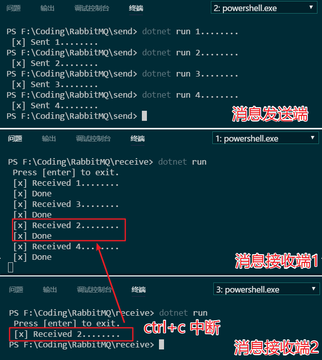 RabbitMQ教程 