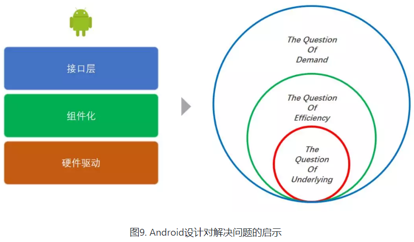 Android 整体设计及背后意义 