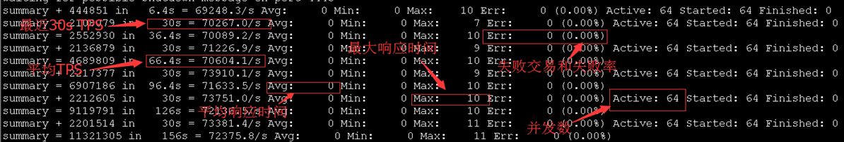 Jmeter28：linux下实现压测