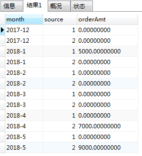 mysql按月统计六个月内不同类型订单的成交金额 