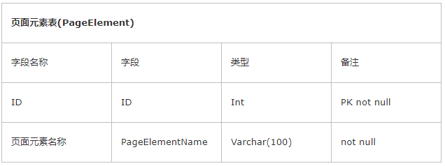 java protected权限_java管理系统权限设计_web系统权限设计