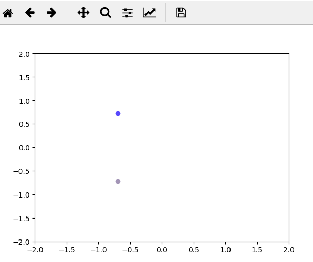 Python matplotlib 绘制动画 多点动画-CSDN博客
