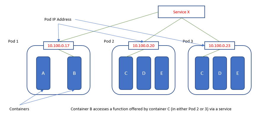 Kubernetes初学者实操教程：五步轻松调试K8s服务 