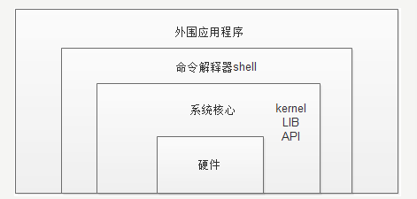 Sl火车 Oschina 中文开源技术交流社区