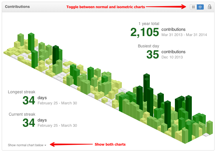 GitHub 出 APP？意料之中，不如来看这几个使用GitHub的正确姿势 