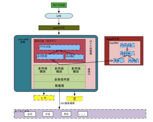 Java开发中业务层入参校验详细解析 