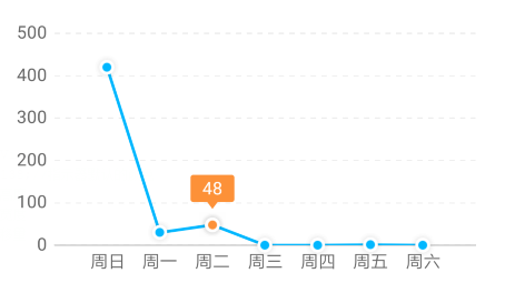 Ce角 Oschina 中文开源技术交流社区