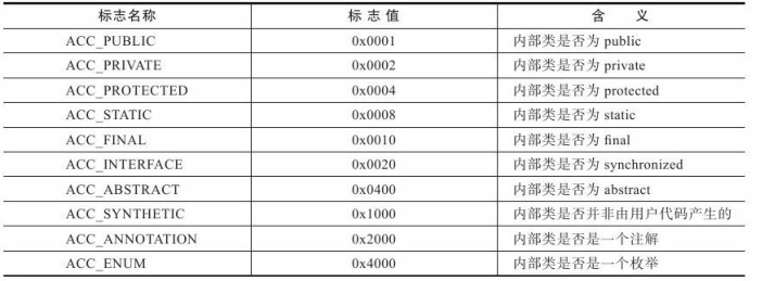 Class类文件结构 