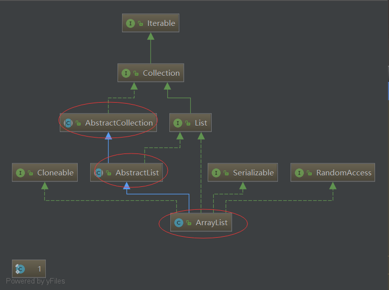 Java集合源码分析之ArrayList 