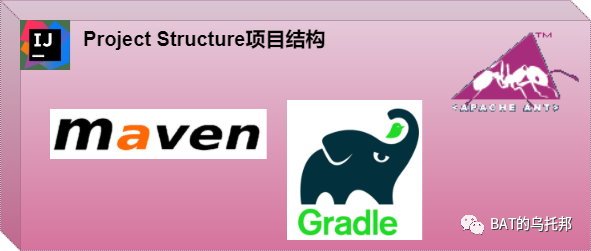 玩转IDEA项目结构Project Structure，打Jar包、模块/依赖管理全搞定