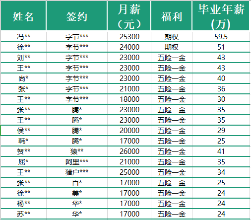 GitHub上严重匮乏！适合新手的C++项目，我在这里找到了！ 