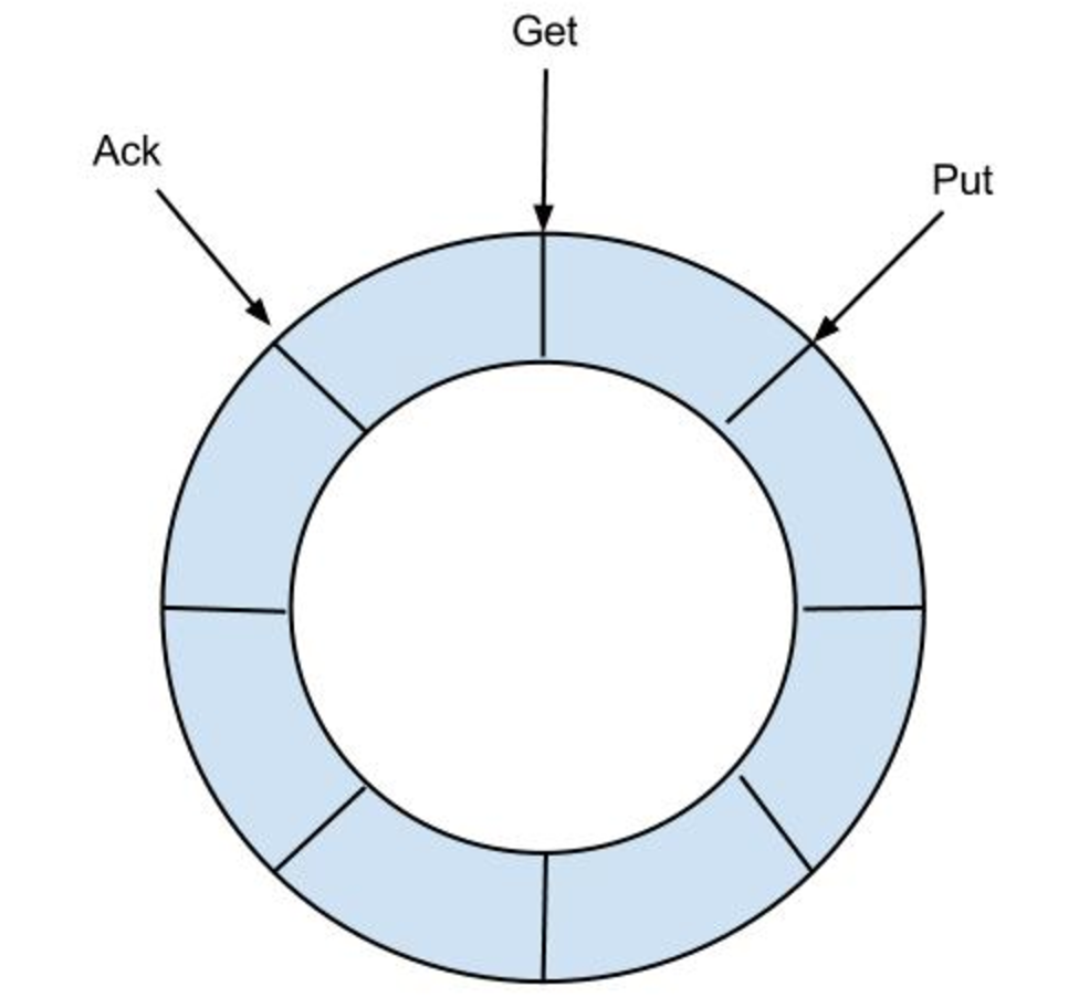 store ringBuffer.png