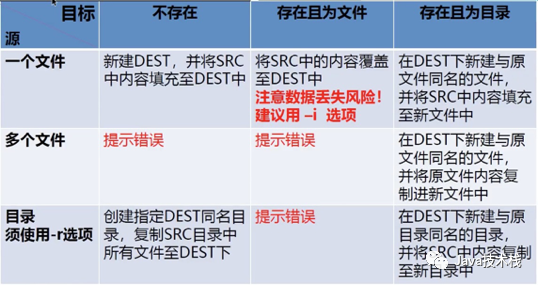 Java程序员必须搞懂的 Linux 知识大全！ 