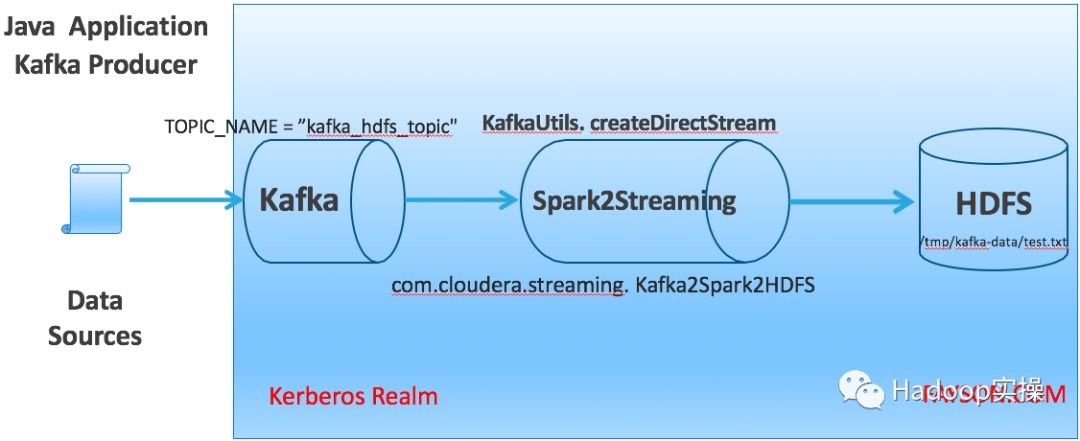 Spark2Streaming读Kerberos环境的Kafka并写数据到HDFS 