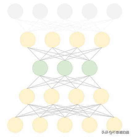 利用深度学习来预测股票价格变动(长文,建议收藏)