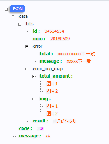 json数据