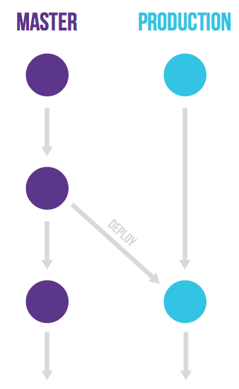 DevOps 在公司项目中的实践落地 