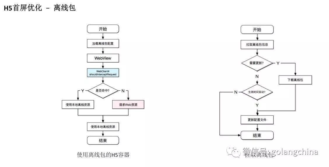 Bilibili 移动端组件化实践中的冷启动优化 