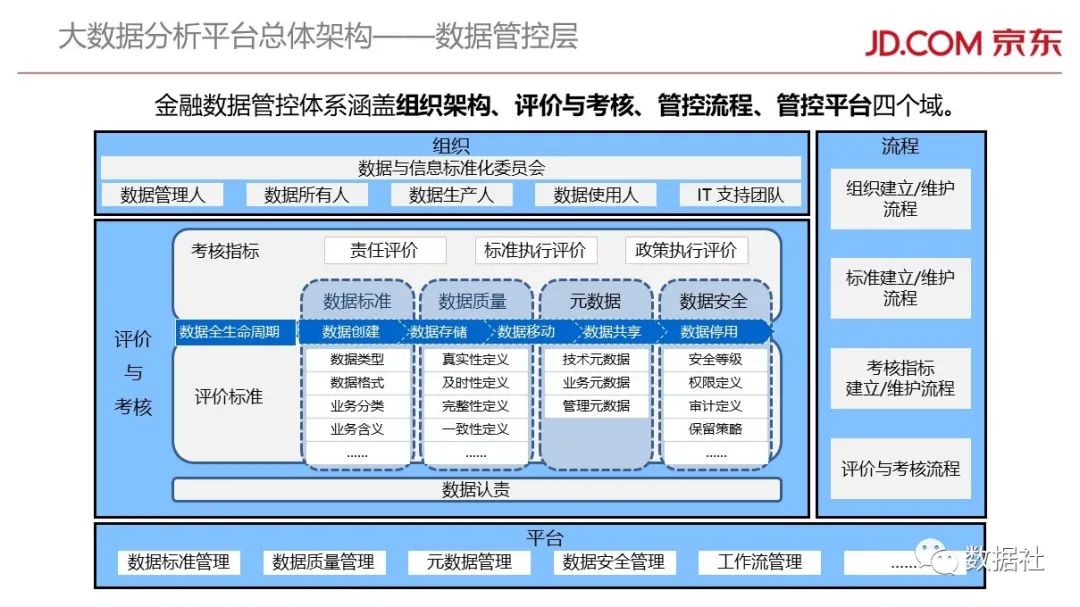 京东金融组织架构图片