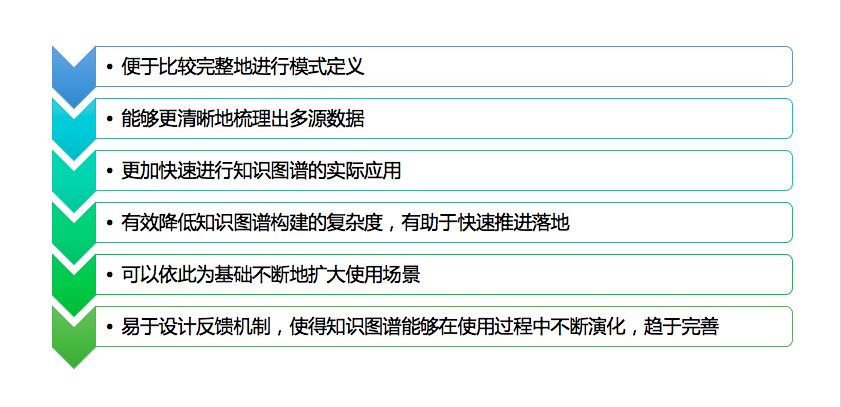 当知识图谱遇上文本智能处理，会擦出怎样的火花？