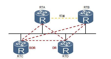 5种报文、8种邻居状态机详解OSPF工作原理 
