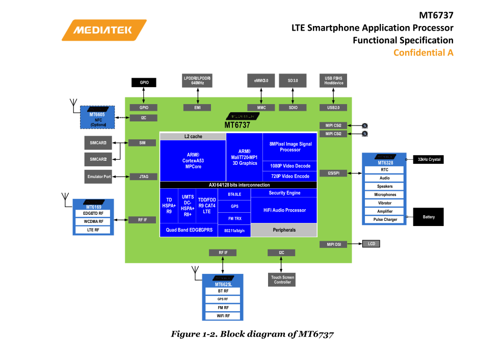 MTK6737处理器，MT6737芯片技术资料下载