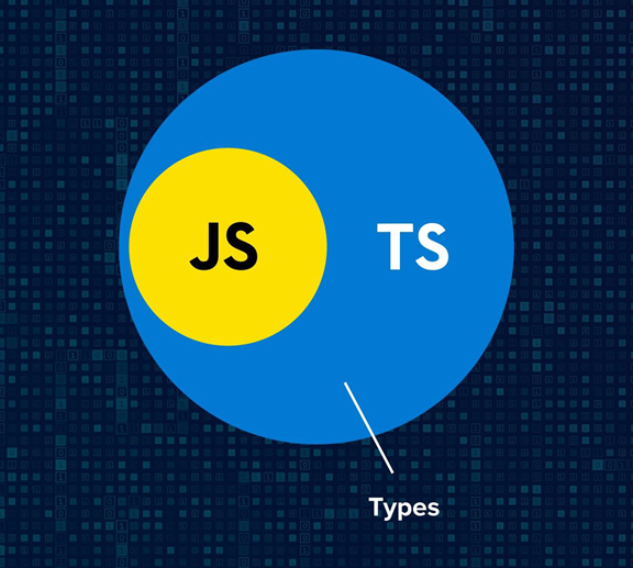 TypeScript是什么，为什么要使用它？ 