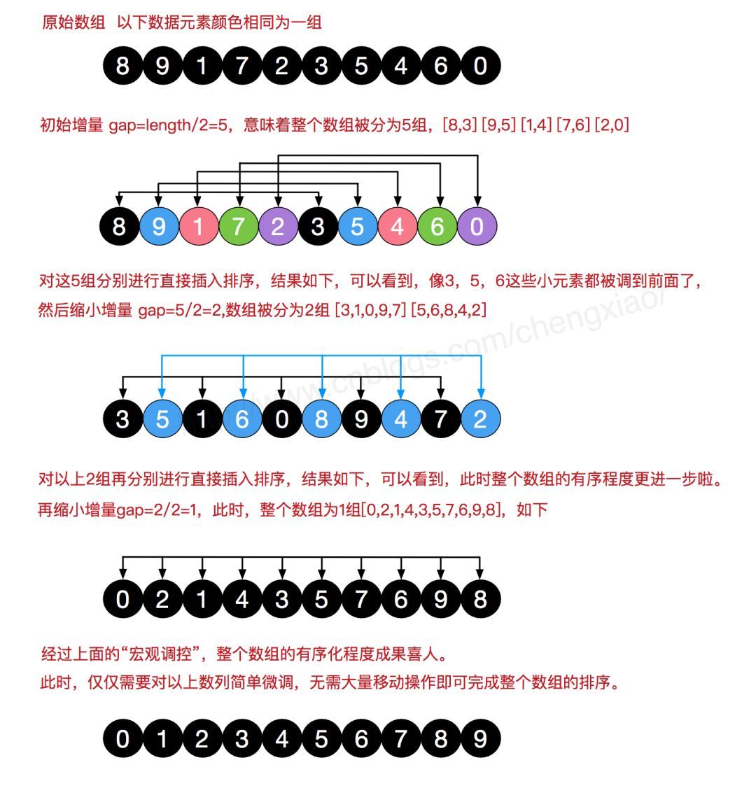 Shell排序代码 Oschina 中文开源技术交流社区