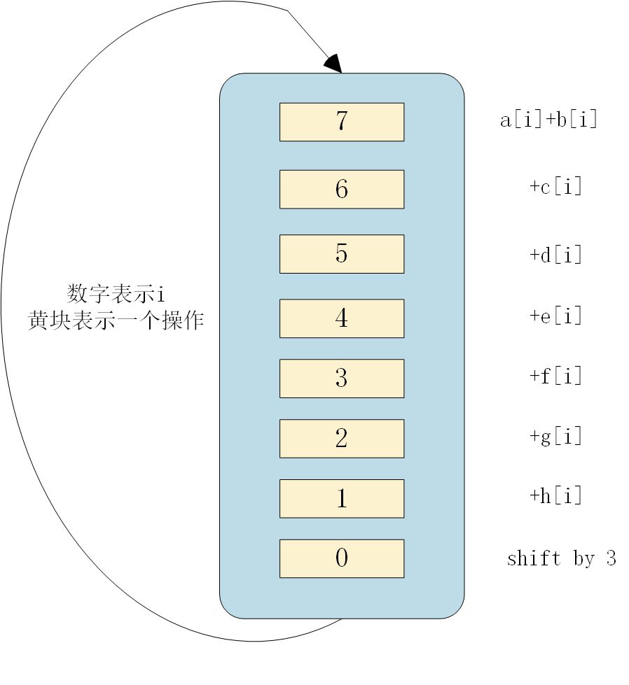 Intel OpenCL 之 Pipeline（一）：基本概念 