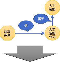 当知识图谱遇上文本智能处理，会擦出怎样的火花？