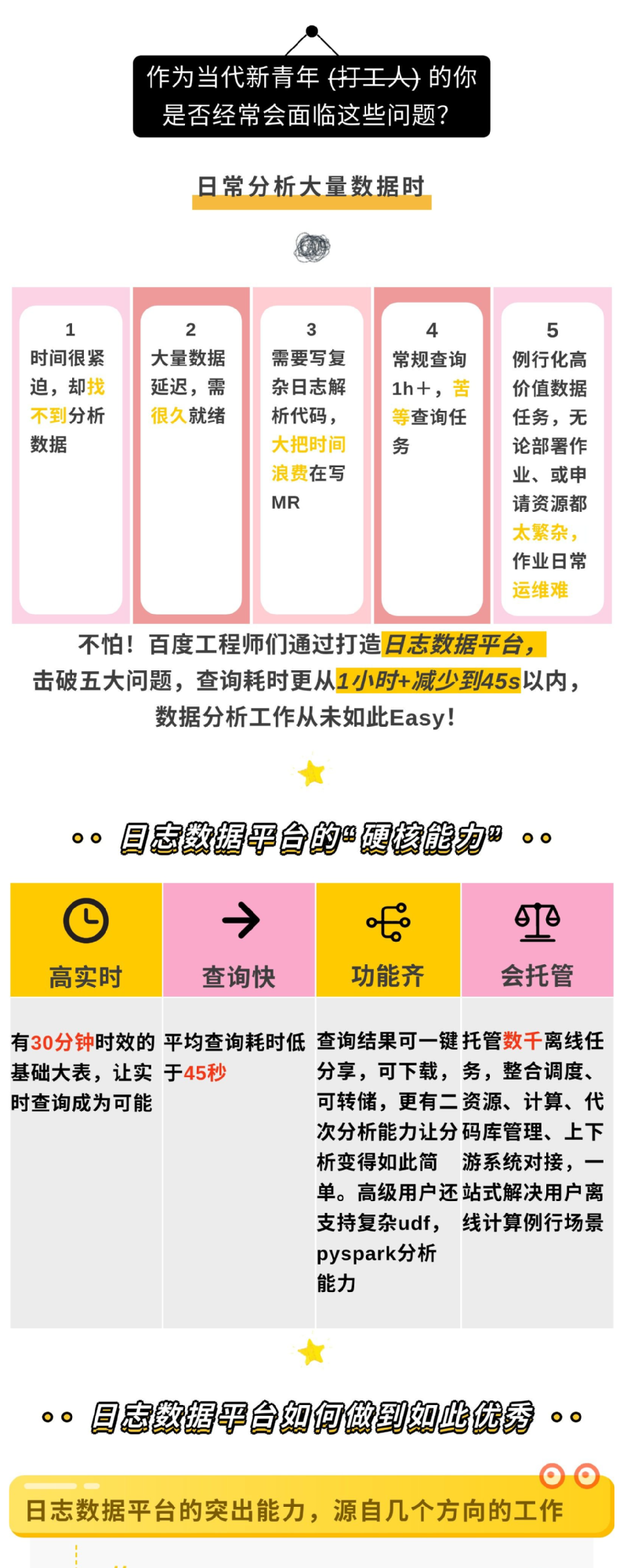 解密百TB数据分析如何跑进45秒