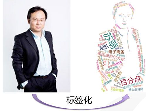 用户画像系列——用户画像数据建模方法_第1张图片