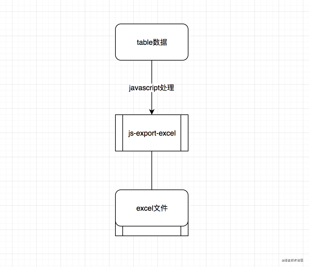 如何使用JavaScript实现前端导入和导出excel文件(H5编辑器实战复盘) 如何使用JavaScript实现前端导入和导出excel文件(H5编辑器实战复盘)