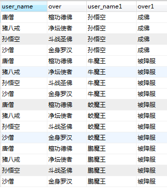 mysql学习之join从句 