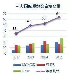 2017年数据库技术盘点 