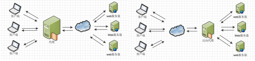 Nginx 配置详解 