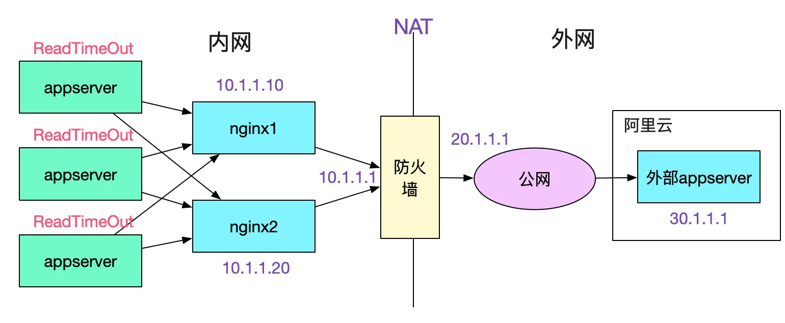 技术图片