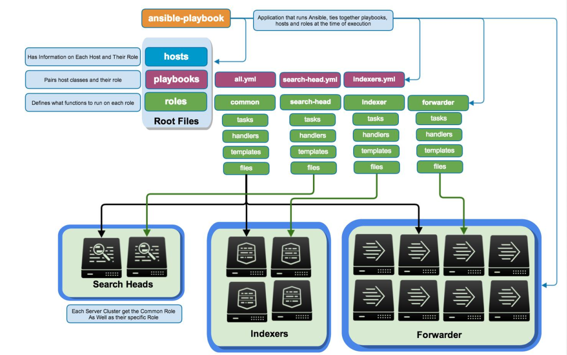 ansible-playbook图片