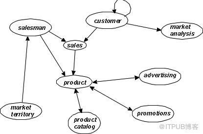 Data Models（数据模型）