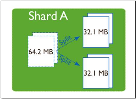 MongoDB分片（Sharding）技术 