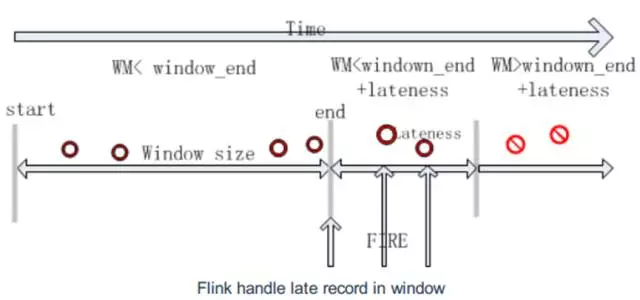 Flink及Storm、Spark主流流框架比较 