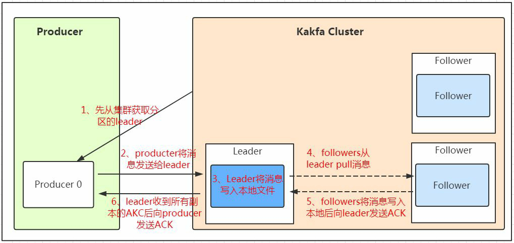 kafka topic图片