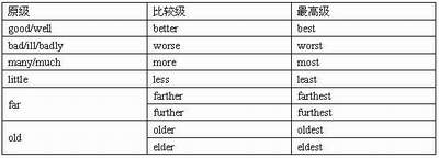 Complete比较级 Oschina 中文开源技术交流社区