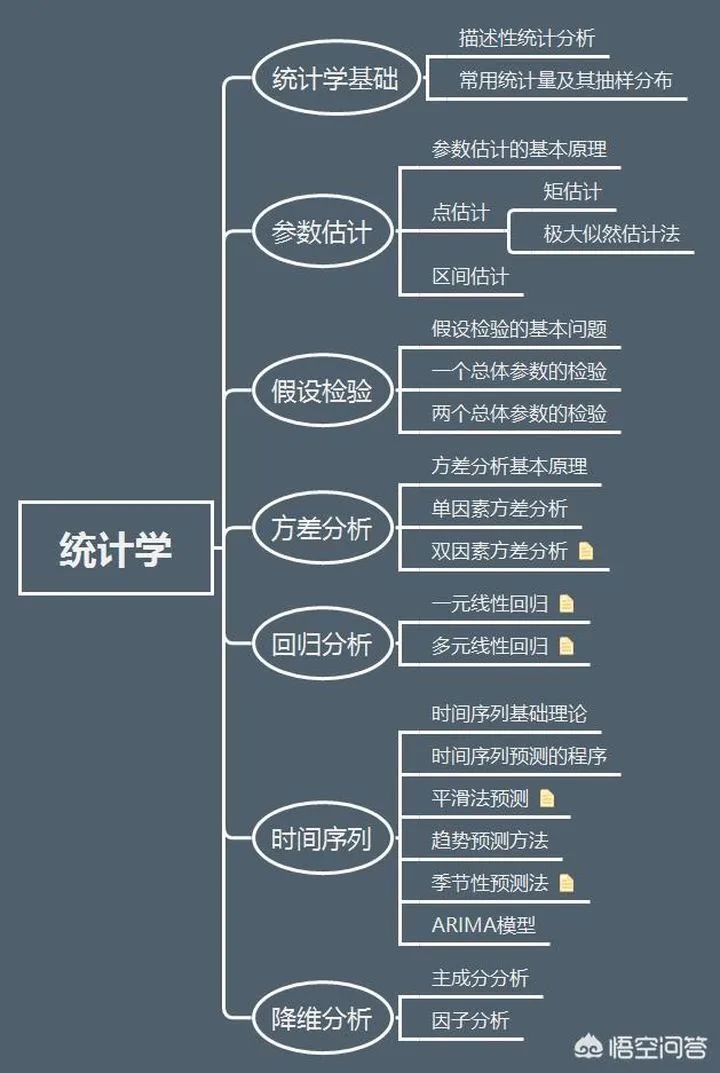 28张高清数据分析全知识地图，强烈建议收藏 