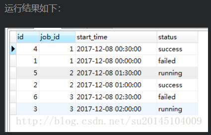 MySQL 实现 Oracle row_number over 数据排序功能 